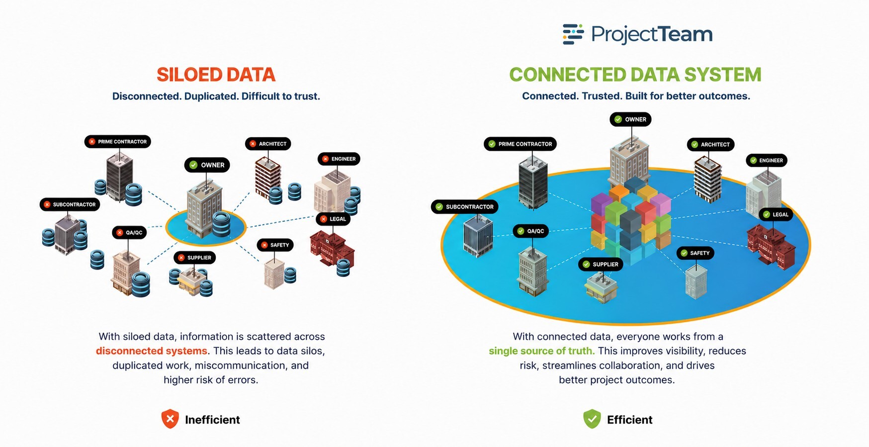 Connected-Data-System-ProjectTeam
