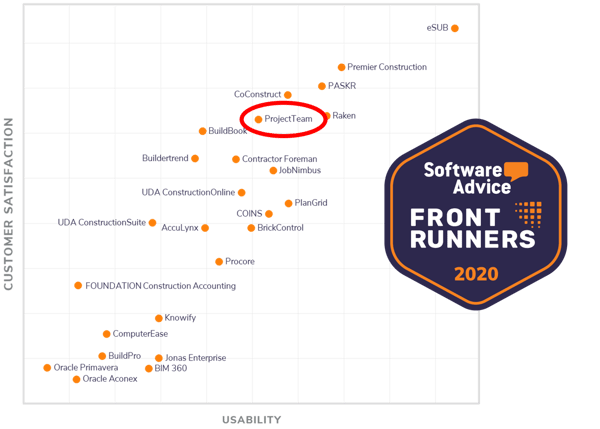 ProjectTeam's place in Front Runners graph