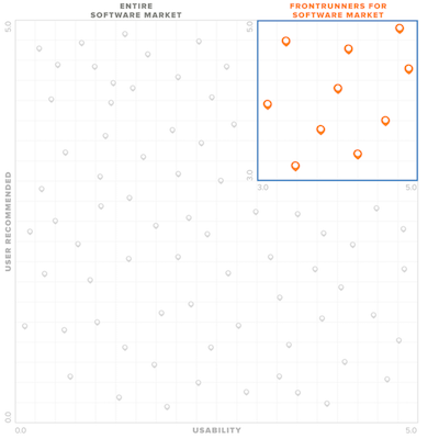 Full Software Advice Front Runners graph