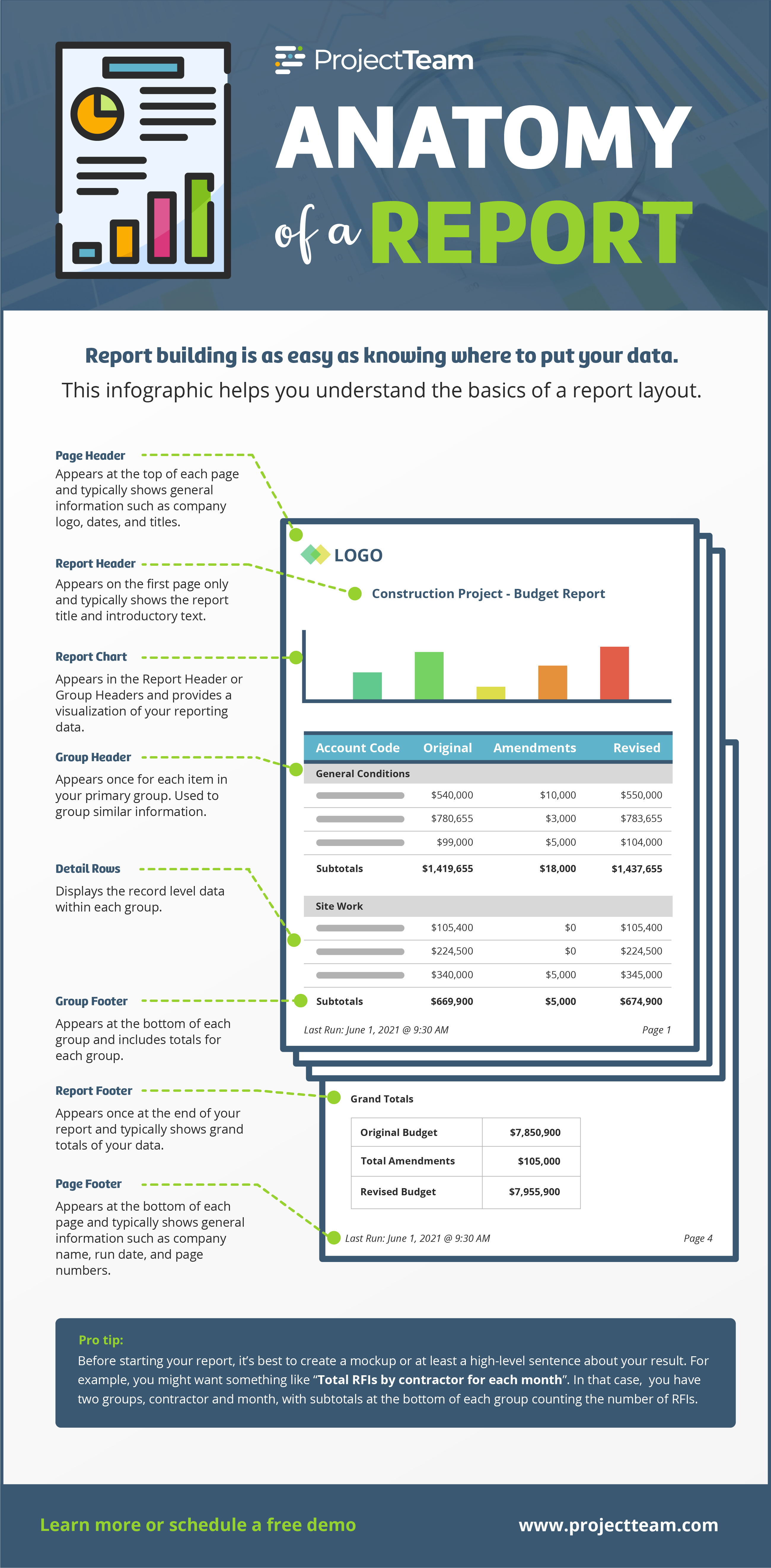 [Infographic] Anatomy of a Report