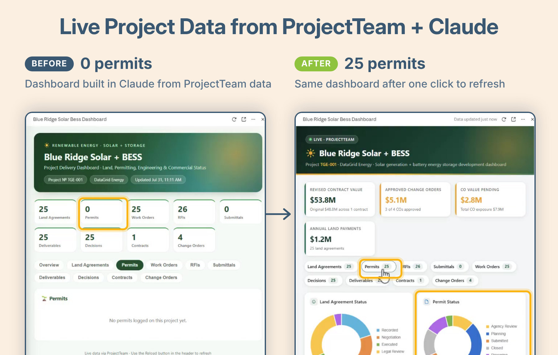 Claude dashboard built on ProjectTeam data showing 0 permits before and 25 permits after a refresh