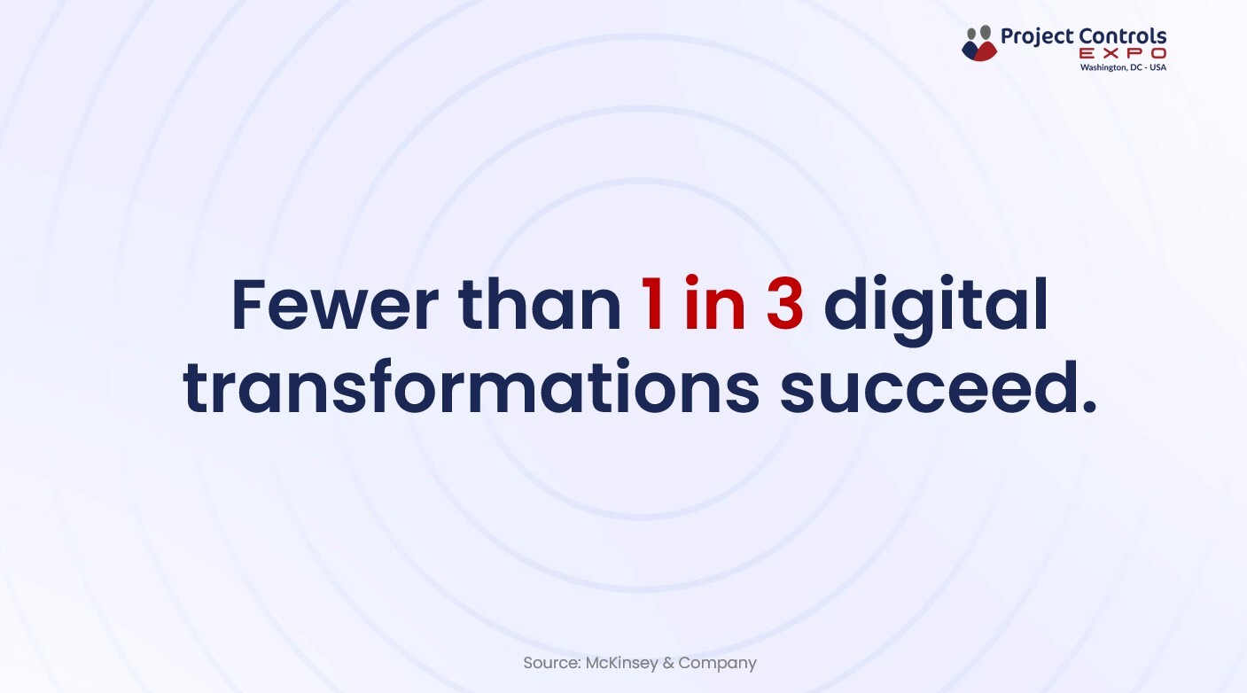 digital-transformation