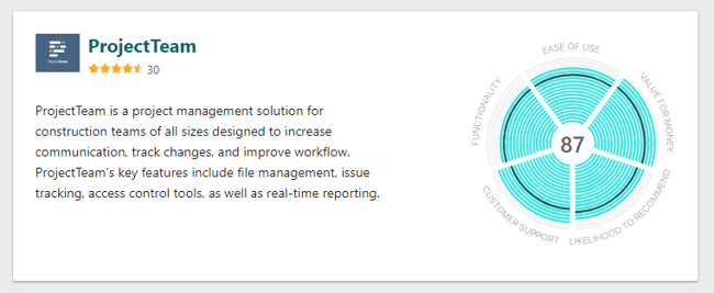 ProjectTeam's ranking on GetApp
