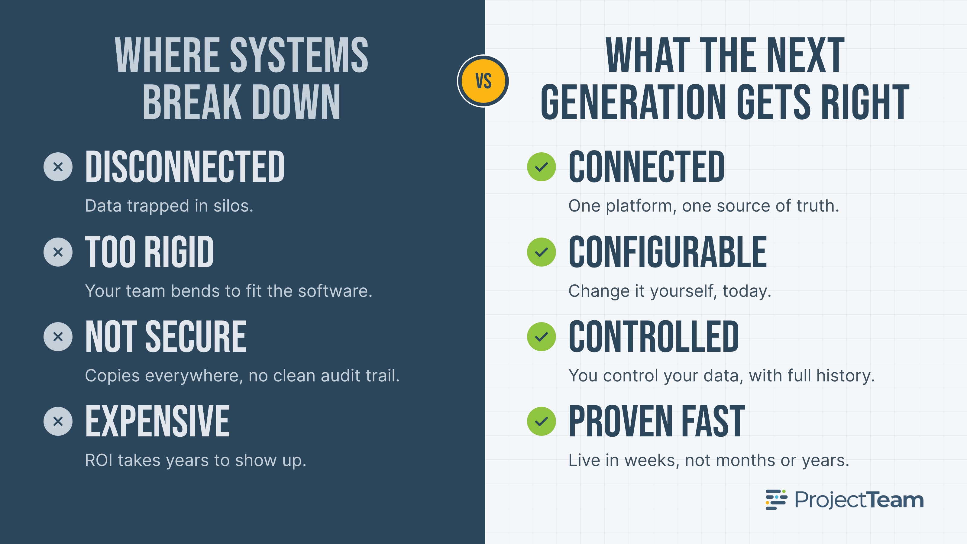 next generation connected construction software