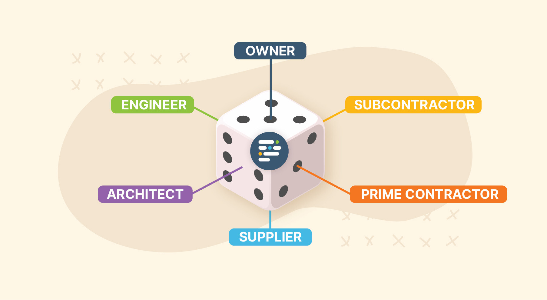 Secure collaboration with different views of the same core data